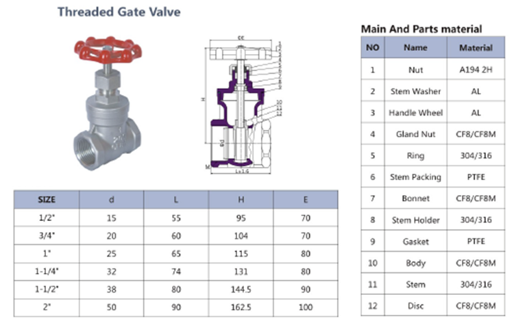 Stainless Steel Threaded Gate Valve